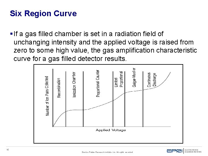 Six Region Curve § If a gas filled chamber is set in a radiation Six Region Curve § If a gas filled chamber is set in a radiation