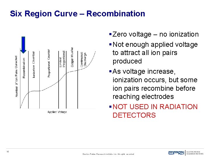 Six Region Curve – Recombination § Zero voltage – no ionization § Not enough Six Region Curve – Recombination § Zero voltage – no ionization § Not enough