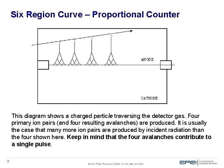 Six Region Curve – Proportional Counter This diagram shows a charged particle traversing the Six Region Curve – Proportional Counter This diagram shows a charged particle traversing the
