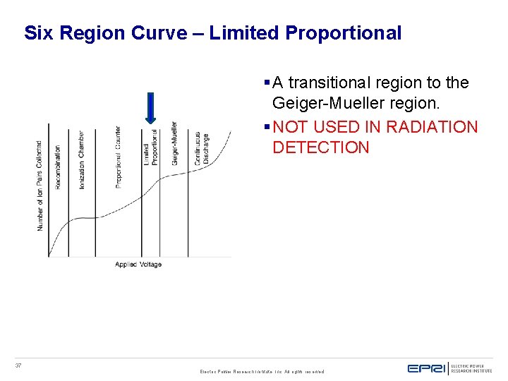Six Region Curve – Limited Proportional § A transitional region to the Geiger-Mueller region. Six Region Curve – Limited Proportional § A transitional region to the Geiger-Mueller region.