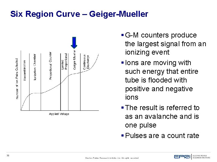 Six Region Curve – Geiger-Mueller § G-M counters produce the largest signal from an Six Region Curve – Geiger-Mueller § G-M counters produce the largest signal from an