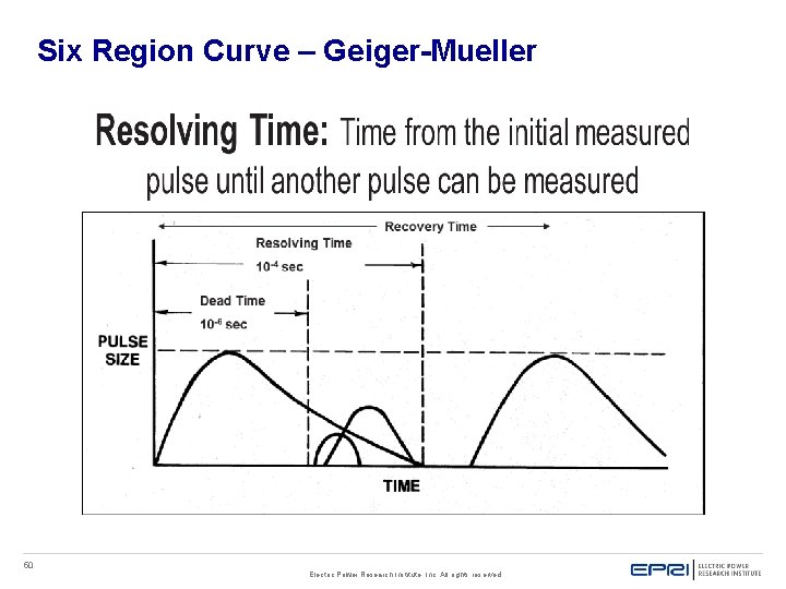 Six Region Curve – Geiger-Mueller 50 Electric Power Research Institute, Inc. All rights reserved. Six Region Curve – Geiger-Mueller 50 Electric Power Research Institute, Inc. All rights reserved.