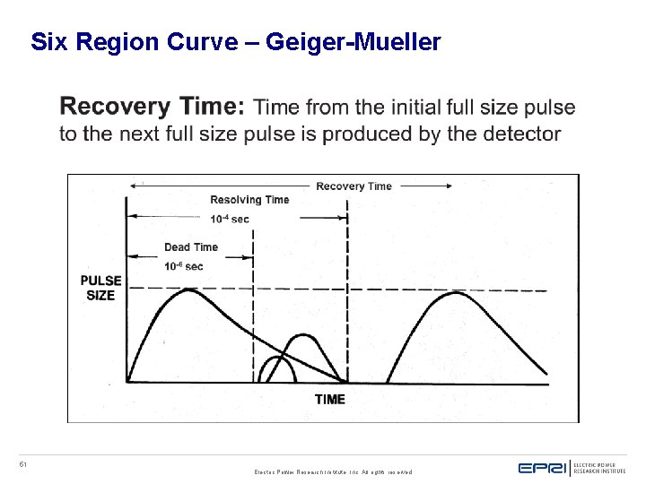 Six Region Curve – Geiger-Mueller 51 Electric Power Research Institute, Inc. All rights reserved. Six Region Curve – Geiger-Mueller 51 Electric Power Research Institute, Inc. All rights reserved.
