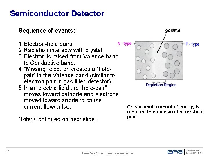 Semiconductor Detector Sequence of events: 1. Electron-hole pairs 2. Radiation interacts with crystal. 3. Semiconductor Detector Sequence of events: 1. Electron-hole pairs 2. Radiation interacts with crystal. 3.
