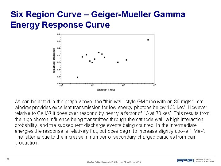 Six Region Curve – Geiger-Mueller Gamma Energy Response Curve As can be noted in Six Region Curve – Geiger-Mueller Gamma Energy Response Curve As can be noted in