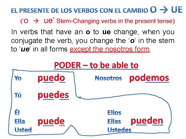 In verbs that have an o to ue change, when you conjugate the verb,