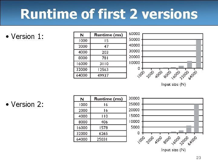 Runtime of first 2 versions • Version 1: • Version 2: 23 