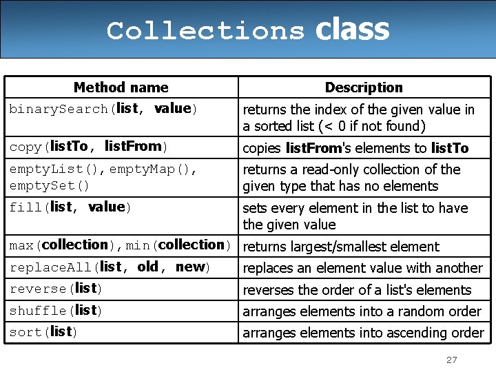 Collections class Method name binary. Search(list, value) Description returns the index of the given