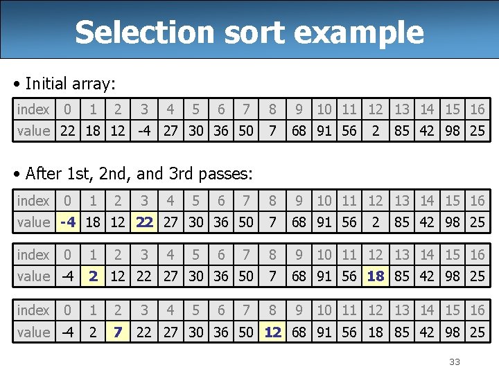 Selection sort example • Initial array: index 0 1 2 3 4 5 6