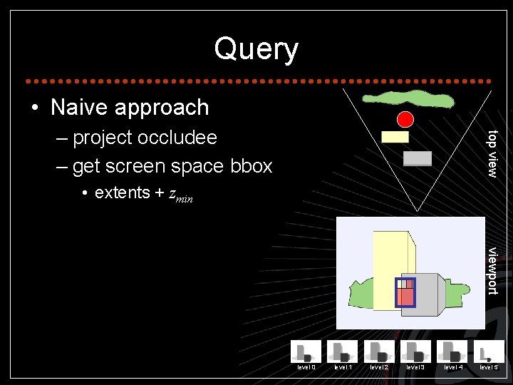 Query • Naive approach top view – project occludee – get screen space bbox