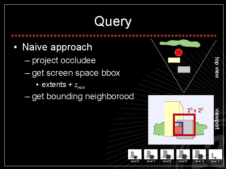 Query • Naive approach top view – project occludee – get screen space bbox