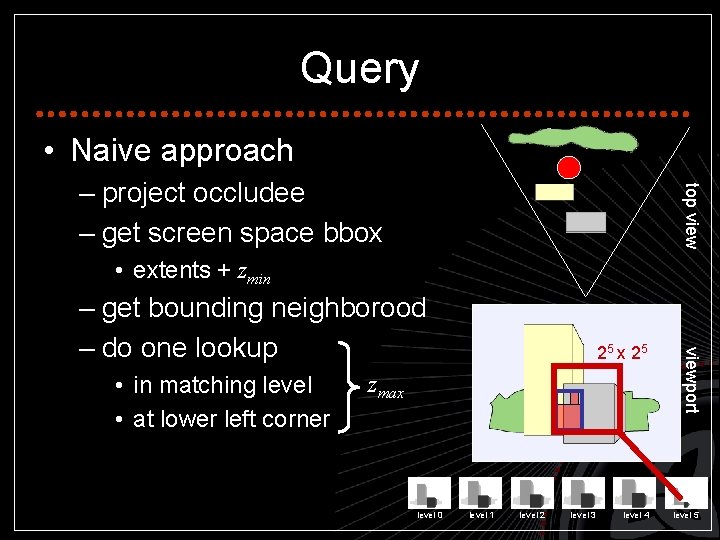 Query • Naive approach top view – project occludee – get screen space bbox