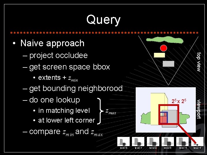 Query • Naive approach top view – project occludee – get screen space bbox