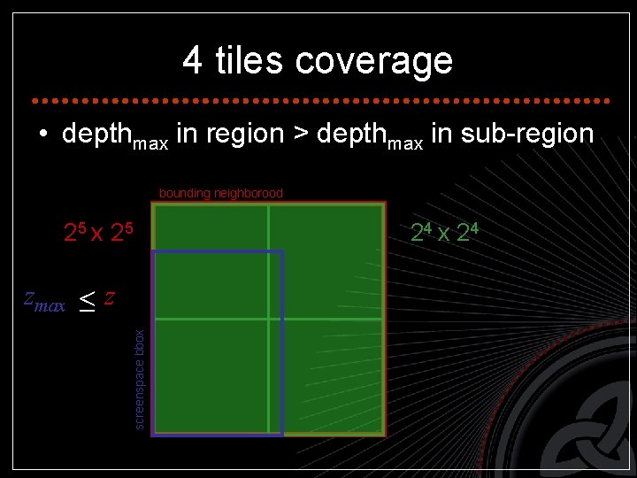 4 tiles coverage • depthmax in region > depthmax in sub-region bounding neighborood 25