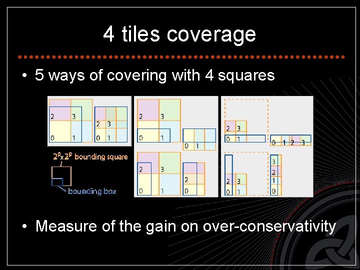 4 tiles coverage • 5 ways of covering with 4 squares • Measure of