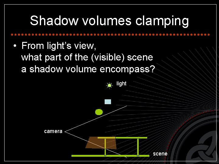 Shadow volumes clamping • From light’s view, what part of the (visible) scene a