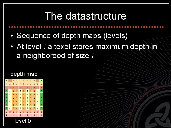 The datastructure • Sequence of depth maps (levels) • At level i a texel