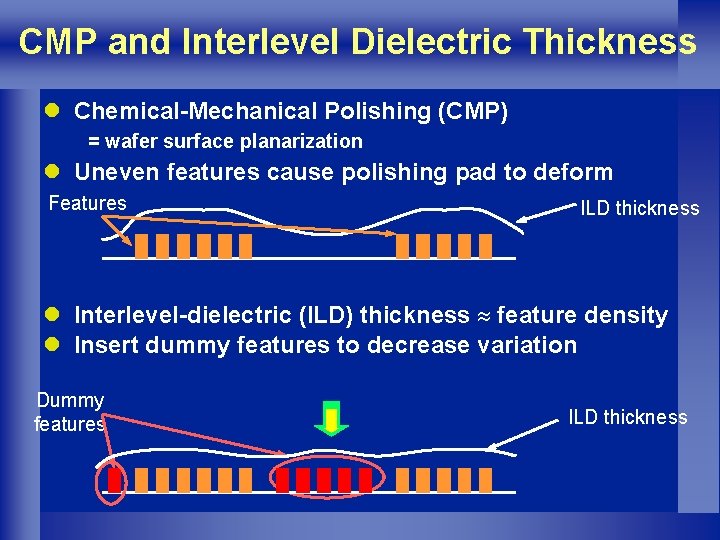 CMP and Interlevel Dielectric Thickness l Chemical-Mechanical Polishing (CMP) = wafer surface planarization l