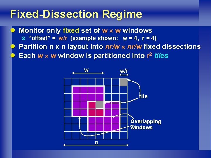 Fixed-Dissection Regime l Monitor only fixed set of w w windows ¤ “offset” =