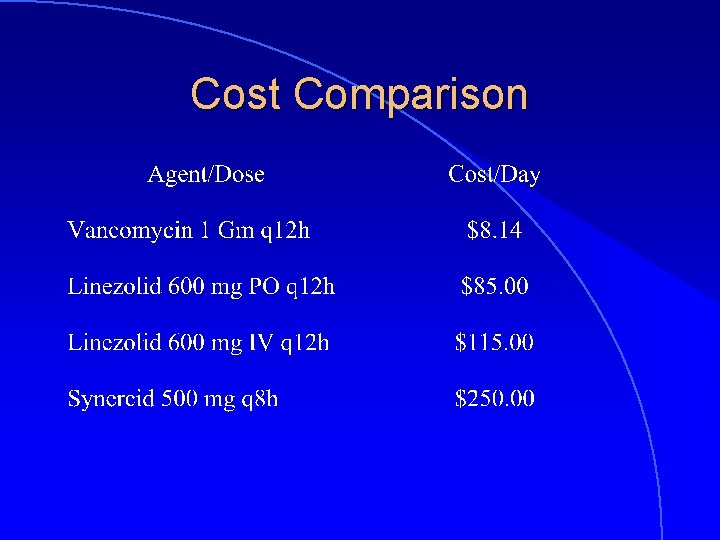 Cost Comparison 