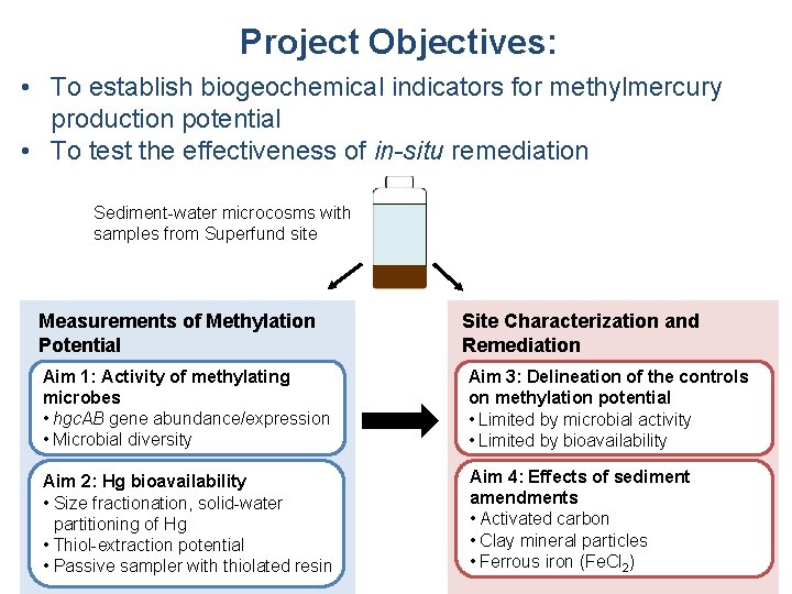 Project Objectives: • To establish biogeochemical indicators for methylmercury production potential • To test Project Objectives: • To establish biogeochemical indicators for methylmercury production potential • To test