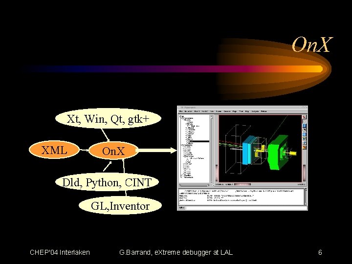 On. X Xt, Win, Qt, gtk+ XML On. X Dld, Python, CINT GL, Inventor