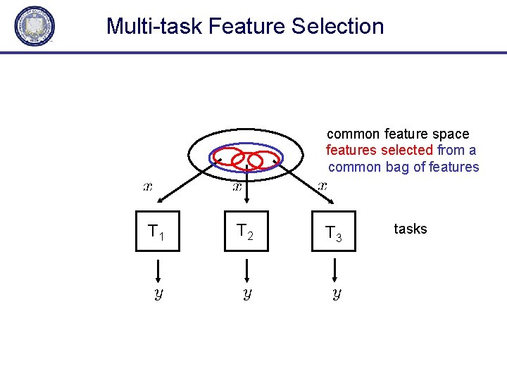 Multi-task Feature Selection common feature space features selected from a common bag of features