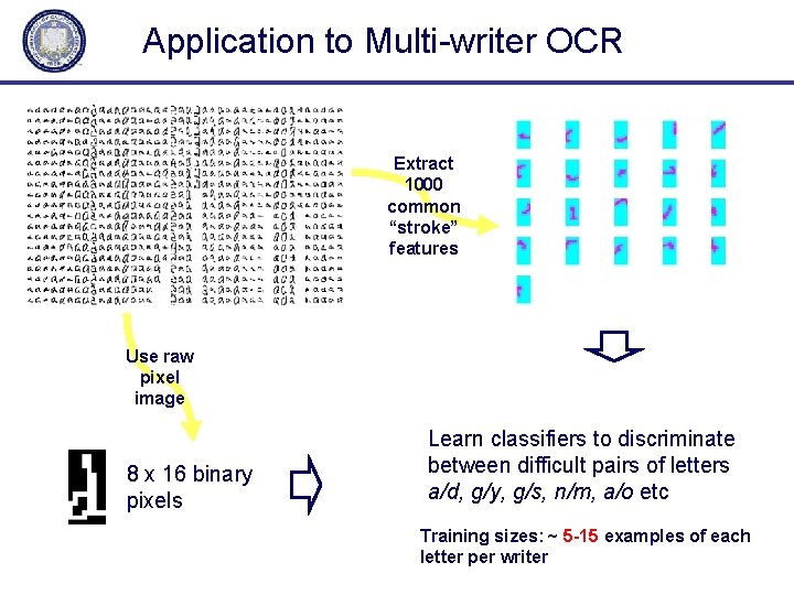 Application to Multi-writer OCR Extract 1000 common “stroke” features Use raw pixel image 8