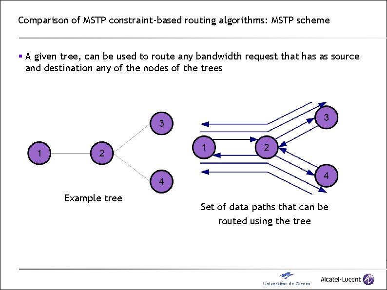 Comparison of MSTP constraint-based routing algorithms: MSTP scheme § A given tree, can be