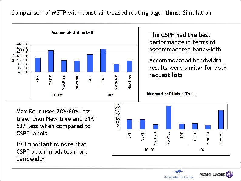 Comparison of MSTP with constraint-based routing algorithms: Simulation The CSPF had the best performance