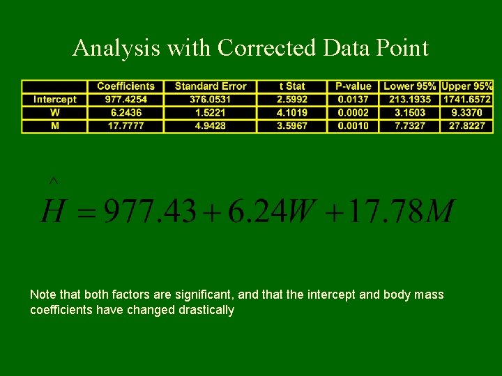 Analysis with Corrected Data Point Note that both factors are significant, and that the