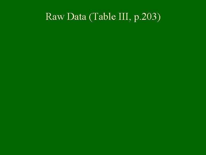 Raw Data (Table III, p. 203) 