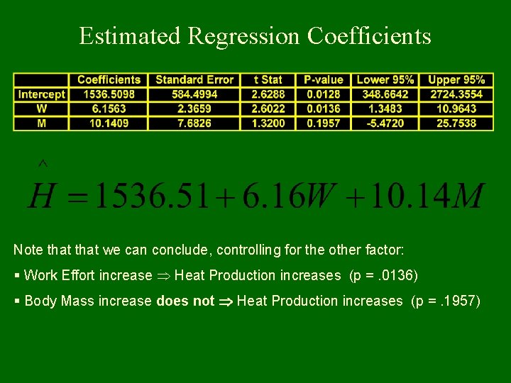 Estimated Regression Coefficients Note that we can conclude, controlling for the other factor: §