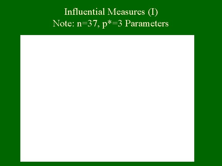 Influential Measures (I) Note: n=37, p*=3 Parameters 