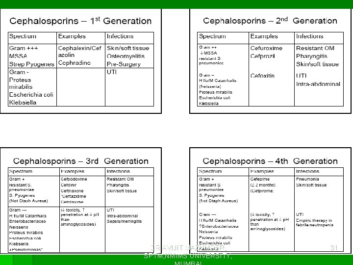 DR AVIJIT MAZUMDER, SPTM, NMIMS UNIVERSITY, 31 