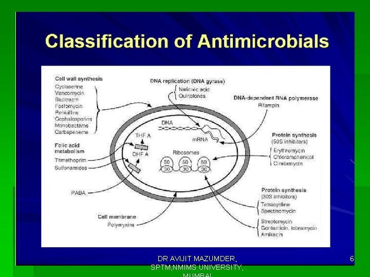 DR AVIJIT MAZUMDER, SPTM, NMIMS UNIVERSITY, 6 