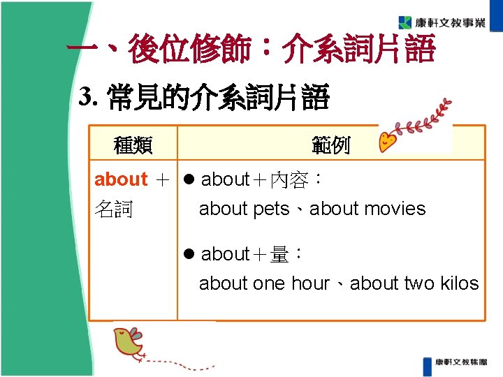 一、後位修飾:介系詞片語 3. 常見的介系詞片語 種類 範例 about + about+內容: 名詞 about pets、about movies about+量: about 一、後位修飾:介系詞片語 3. 常見的介系詞片語 種類 範例 about + about+內容: 名詞 about pets、about movies about+量: about