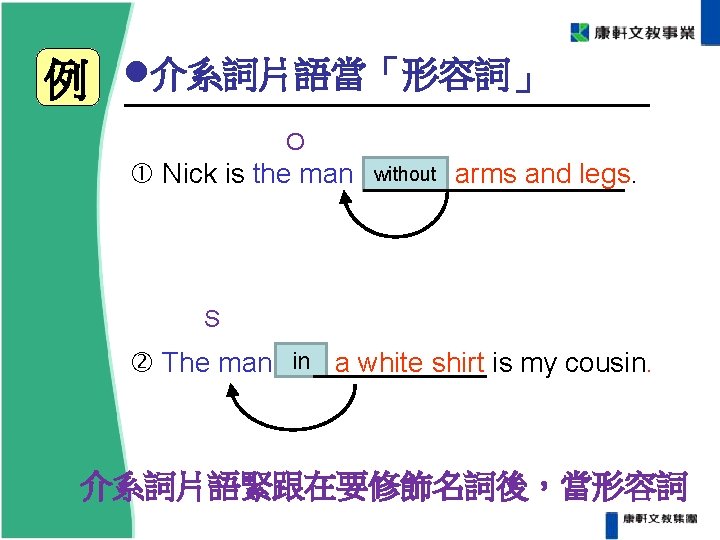 例 介系詞片語當「形容詞」 O Nick is the man without arms and legs. S The 例 介系詞片語當「形容詞」 O Nick is the man without arms and legs. S The