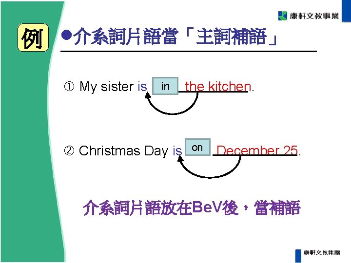 例 介系詞片語當「主詞補語」 My sister is in Christmas Day is the kitchen. on December 例 介系詞片語當「主詞補語」 My sister is in Christmas Day is the kitchen. on December