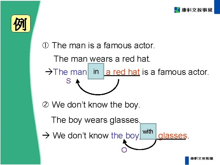 例 The man is a famous actor. The man wears a red hat. 例 The man is a famous actor. The man wears a red hat.