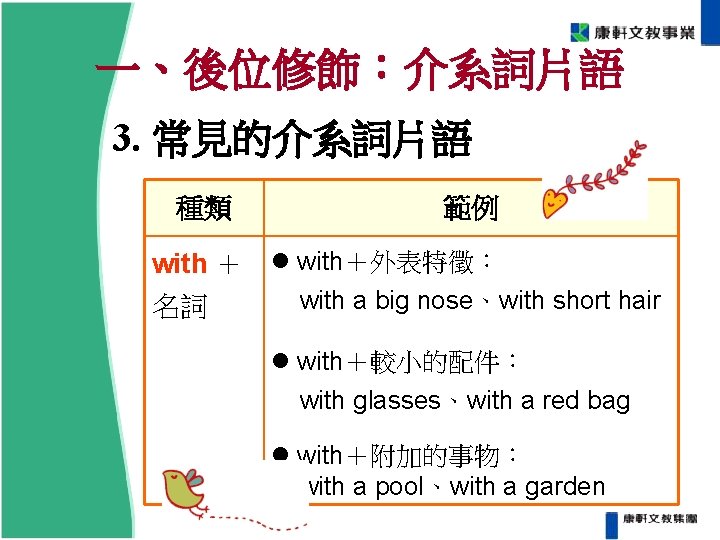 一、後位修飾:介系詞片語 3. 常見的介系詞片語 種類 範例 with + with+外表特徵: 名詞 with a big nose、with short 一、後位修飾:介系詞片語 3. 常見的介系詞片語 種類 範例 with + with+外表特徵: 名詞 with a big nose、with short