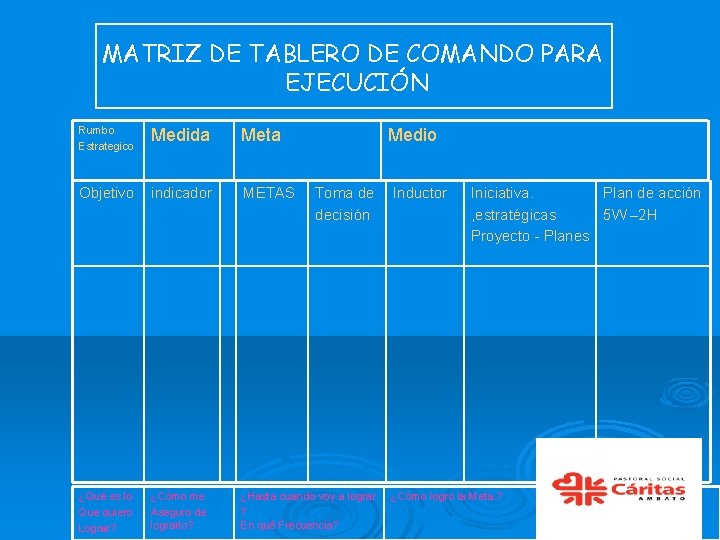 MATRIZ DE TABLERO DE COMANDO PARA EJECUCIÓN Rumbo Estrategico Medida Meta Objetivo indicador METAS