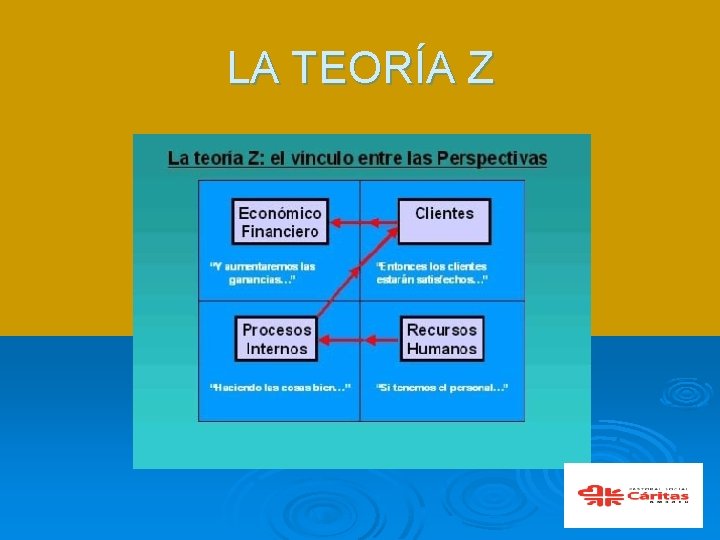 LA TEORÍA Z 