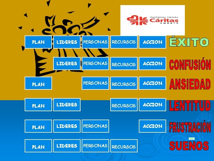 PLAN LIDERES PERSONAS RECURSOS ACCION PLAN LIDERES PERSONAS RECURSOS ACCION 