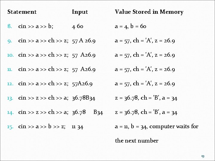 Statement Input Value Stored in Memory 4 60 a = 4, b = 60