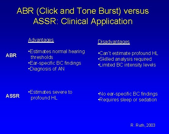 ABR (Click and Tone Burst) versus ASSR: Clinical Application ABR ASSR Advantages Disadvantages •