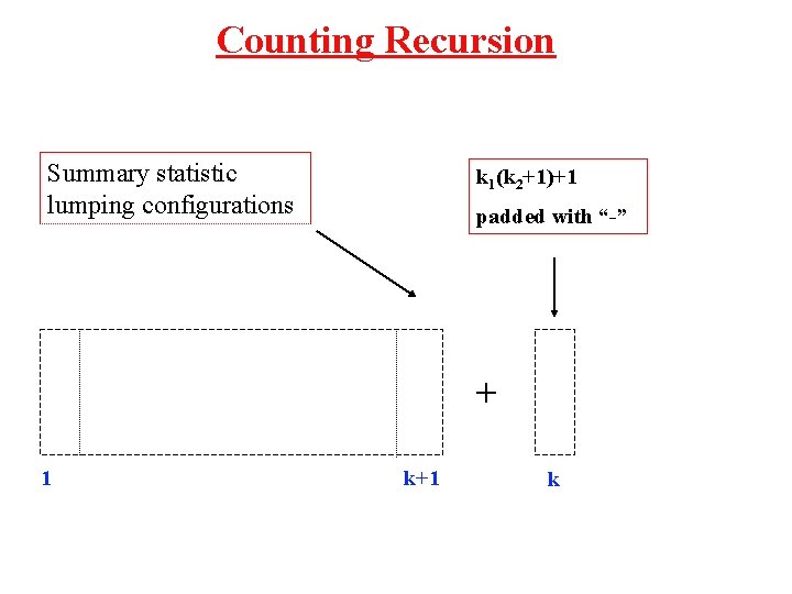 Counting Recursion Summary statistic lumping configurations k 1(k 2+1)+1 padded with “-” + 1