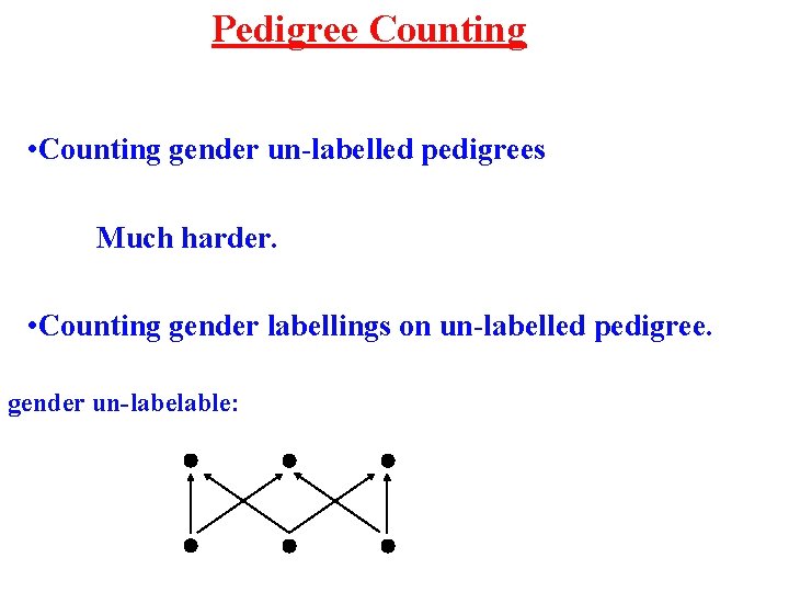 Pedigree Counting • Counting gender un-labelled pedigrees Much harder. • Counting gender labellings on