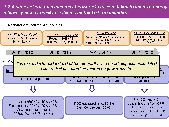 Air quality and health benefits of Chinas emission