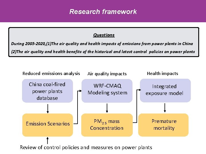 Air quality and health benefits of Chinas emission